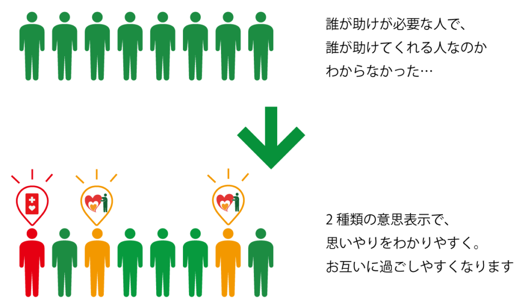 マークの目的